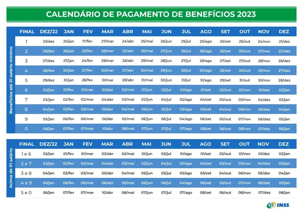 INSS começa a pagar aposentadorias com reajuste em 25 de janeiro (Foto/Divulgação)