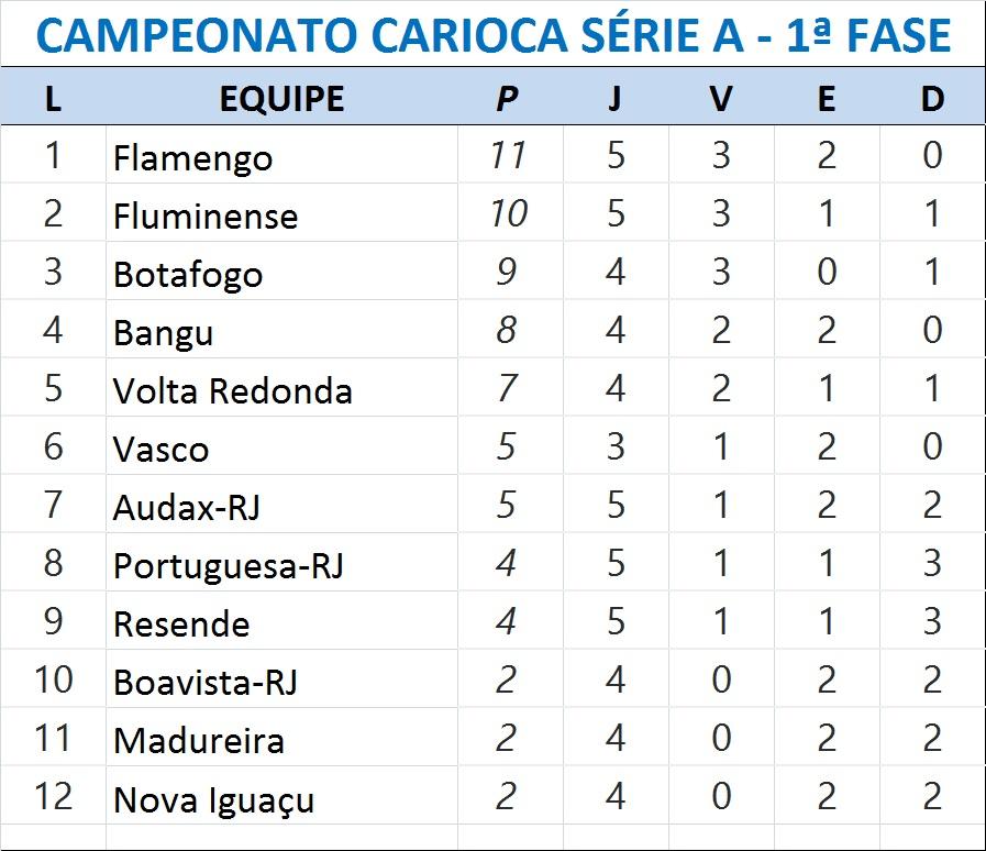  (Tabela/Carioca)