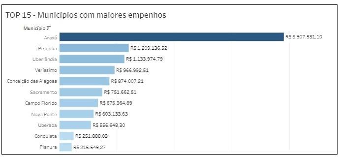  (Gráfico)