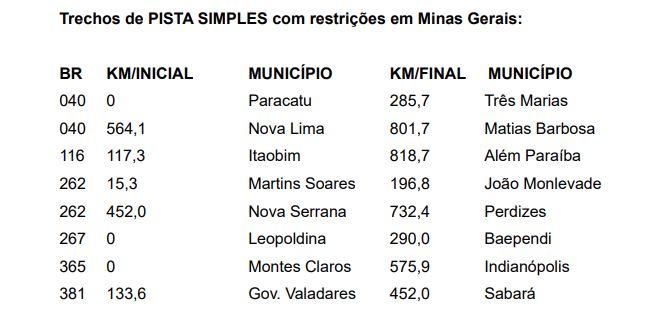 Trechos com restrição (Foto/Divulgação)