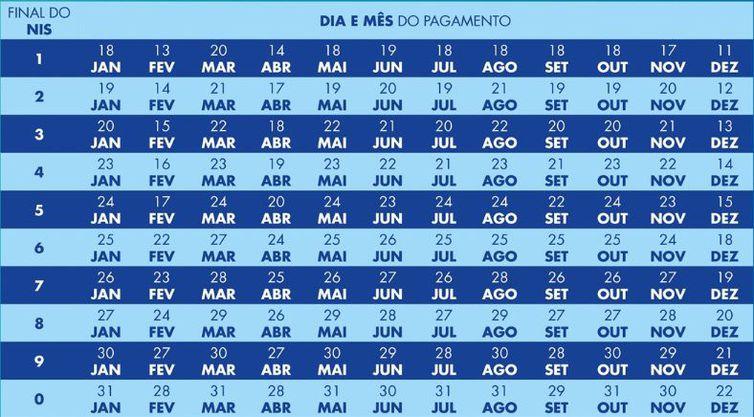 Calendário do Bolsa Família - Ministério do Desenvolvimento e Assistência Social, Família e Combate à Fome ()