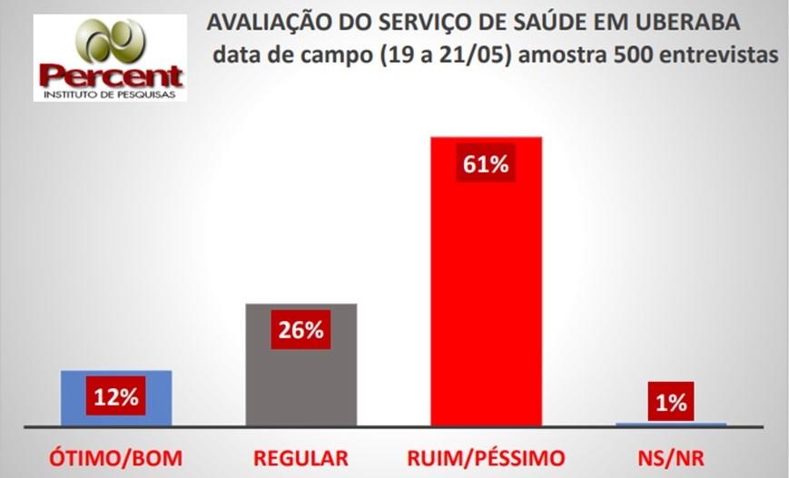 Tabela Percent (Tabela/Fonte: Instituto Percent)