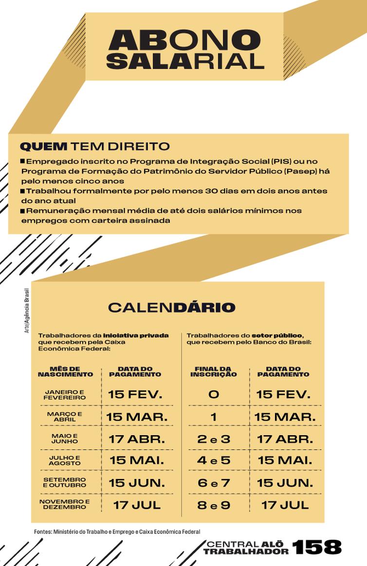 Calendário de pagamento do Abono Salarial (Foto/Agência Brasil)