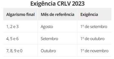 Tabela de exigências do CRVL 2023 (Tabela/O Tempo)