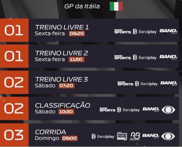 Tabela do GP da Itália (Foto/Divulgação)