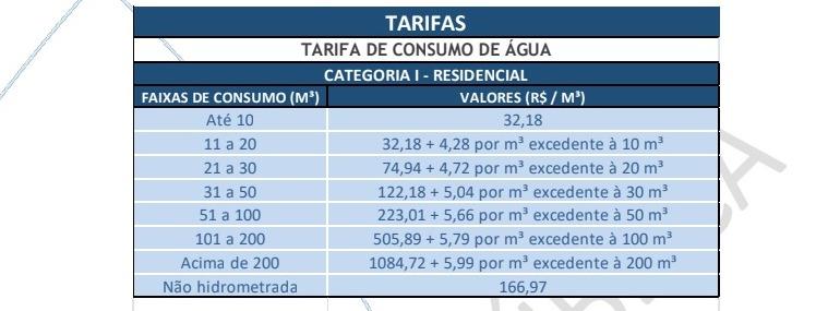 Tabela de tarifas de consumo de água, que entram em vigor em Uberaba a partir de 1º de dezembro (Foto/Divulgação Codau)