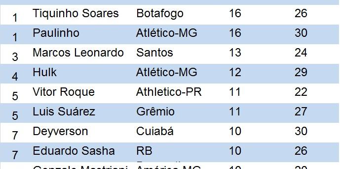 Internacional respira na luta contra o rebaixamento no Brasileirão e afunda  o Cruzeiro - Jogada - Diário do Nordeste