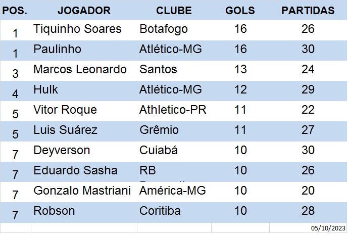 Internacional respira na luta contra o rebaixamento no Brasileirão e afunda  o Cruzeiro - Jogada - Diário do Nordeste