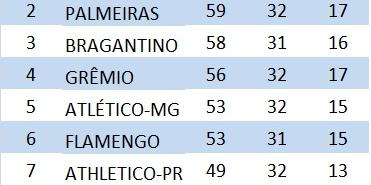 Internacional respira na luta contra o rebaixamento no Brasileirão e afunda  o Cruzeiro - Jogada - Diário do Nordeste