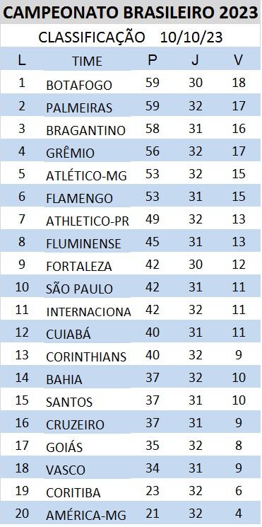 Internacional respira na luta contra o rebaixamento no Brasileirão e afunda  o Cruzeiro - Jogada - Diário do Nordeste