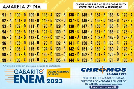 Gabarito Chromos Enem 2023: Veja As Respostas De Todas As Provas Do 2º Dia