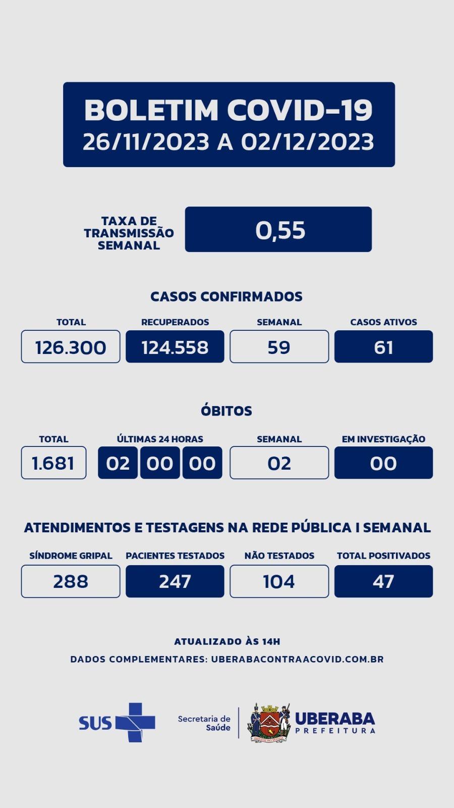 Boletim emitido pela Secretaria Municipal de Saúde em 04 de dezembro de 2023 (Foto/Divulgação PMU)