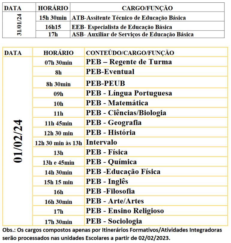 Quadro de contratações e convocações para atuação na rede estadual de Ensino (Foto/Divulgação SRE Uberaba)