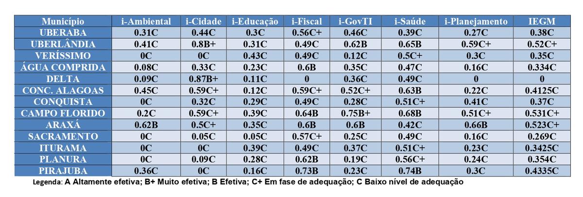 (Tabela/JM)