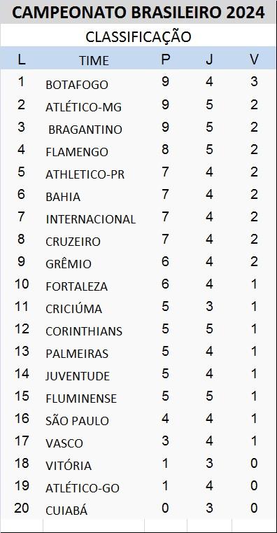 Classificação (Tabela/JM)