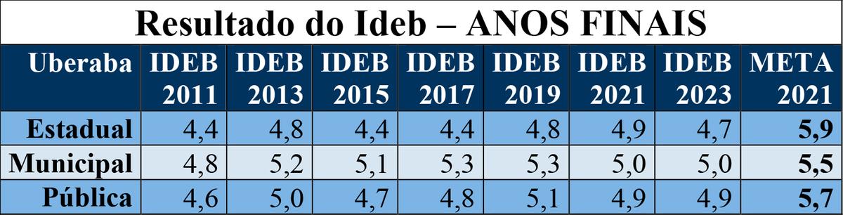 Tabela (Crédito/Produção JM)