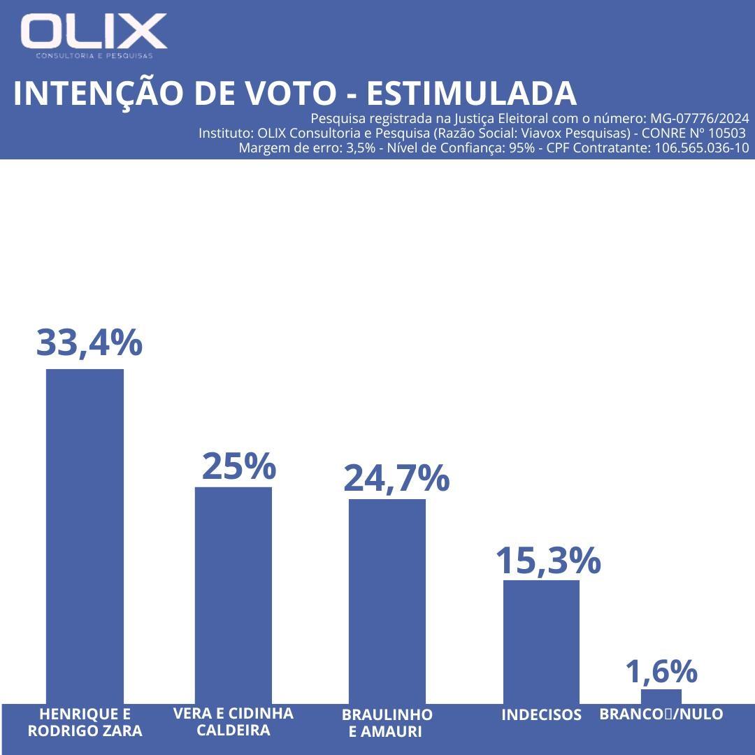 Gráfico referente ao levantamento mostra o índice dos candidatos na véspera das eleições (Foto/Divulgação)