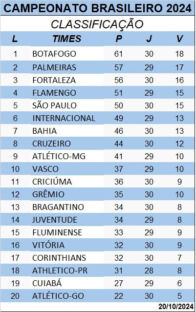 Classificação (Produção JM)