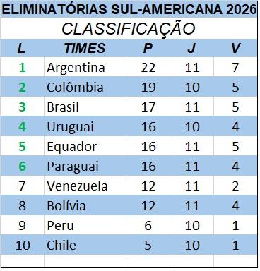 Classificação (Foto/JM)