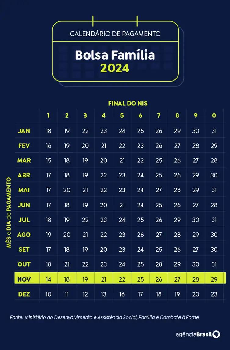 Calendário de Pagamento (Bolsa Família 2024) (Foto/Agência Brasil)