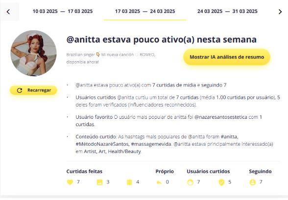 Resumo da atividade de Anitta pelo Snoopreport (Foto/ Reprodução)