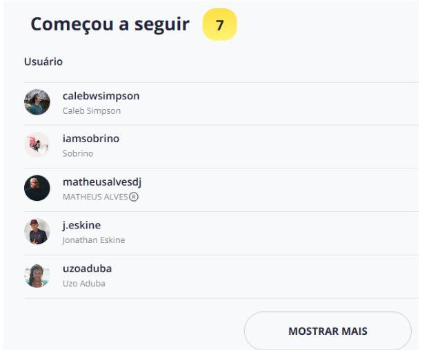 Perfis que o perfil de Anitta começou a seguir em determinada semana na plataforma do Snoopreport (Foto/ Reprodução)