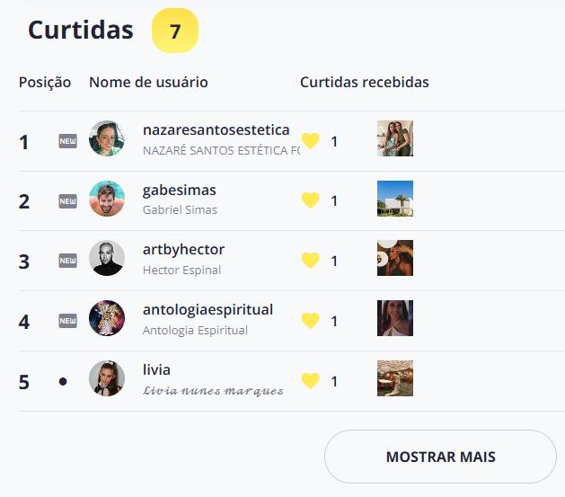  (Foto/ Reprodução)
