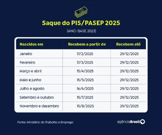 (Arte/Agência Brasil)