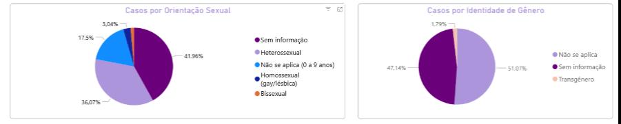 ()