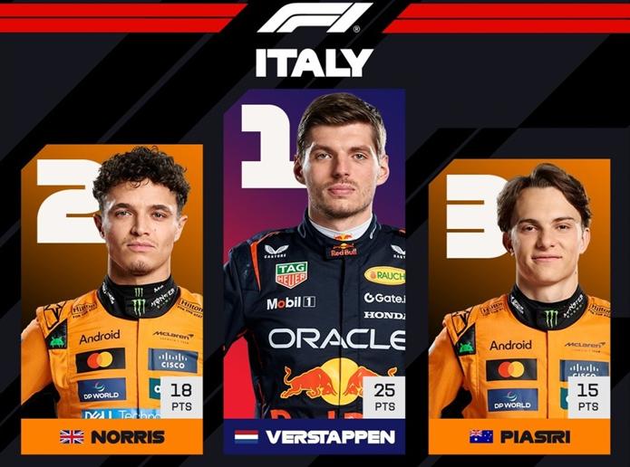 O pódio de Monza (Foto/Reprodução)