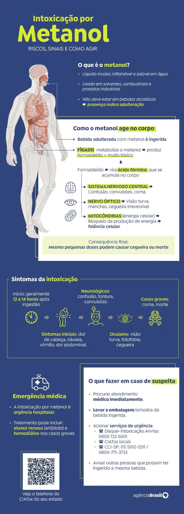 (Arte/Agência Brasil)