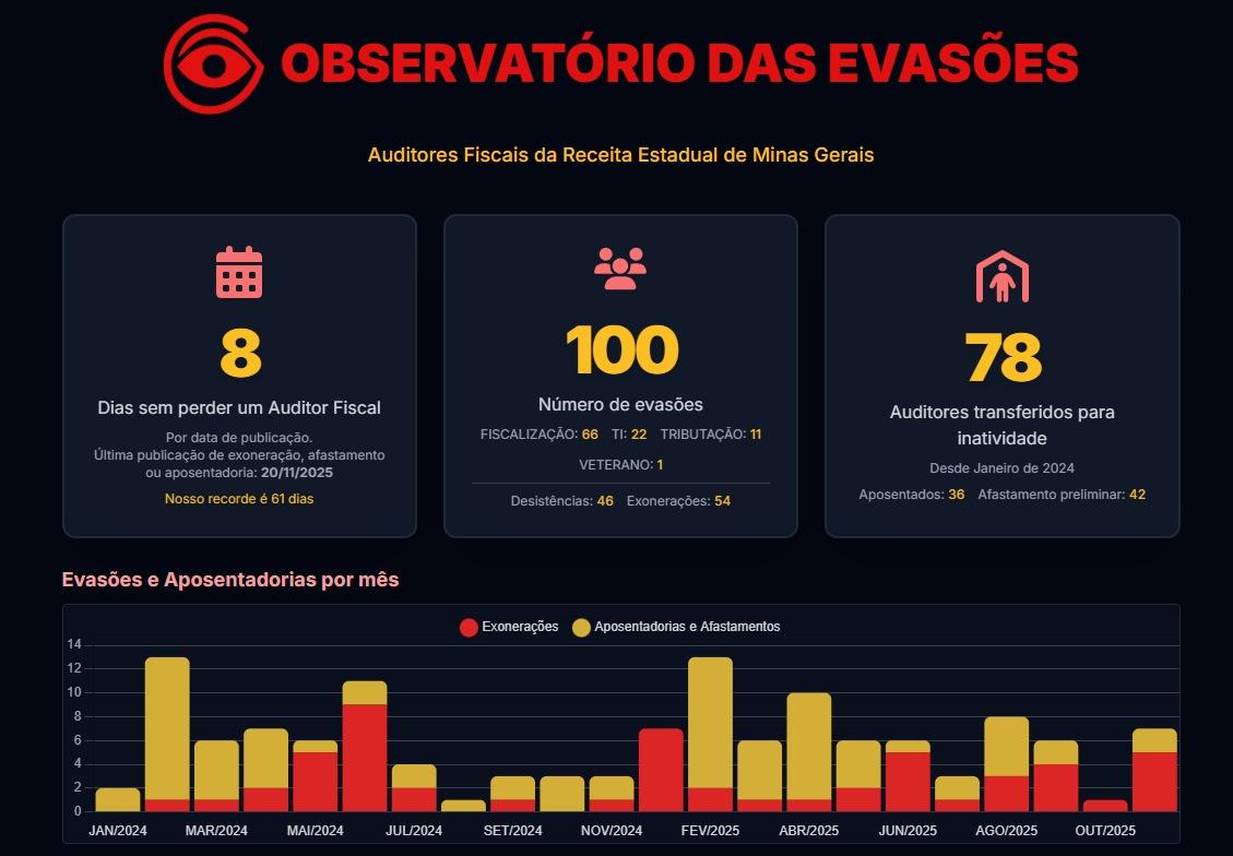  (Tabela/Observatório)