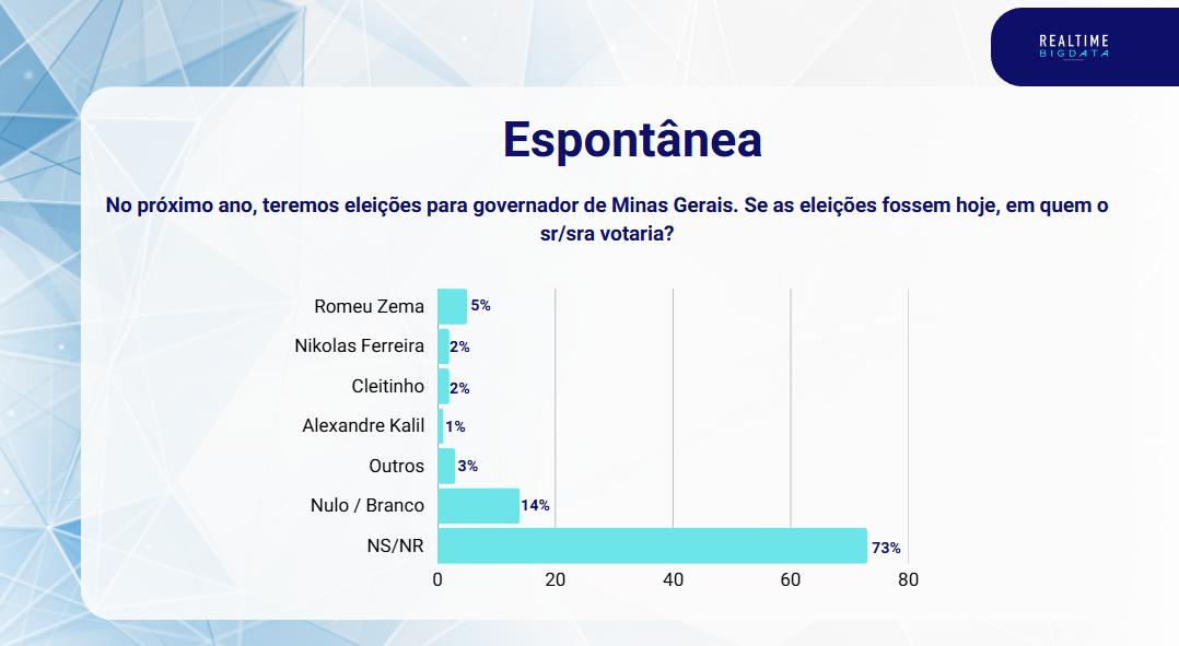 Pesquisa Realtime Big Data (Foto/Reprodução)
