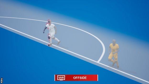 Jogadores serão escaneados e terão avatares em 3D para apoiar decisões do VAR (Foto/Fifa)
