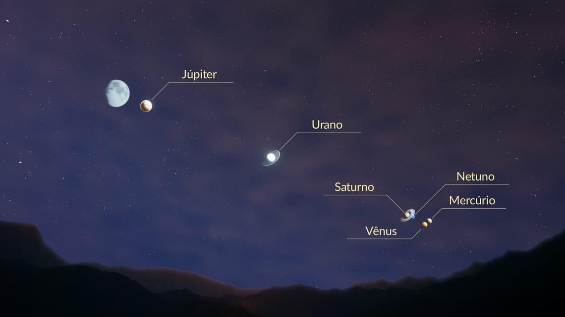 Planetas estarão bem próximos no último dia do mês (Foto/Reprodução)