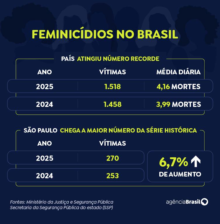 (Foto/Divulgação Agência Brasil)