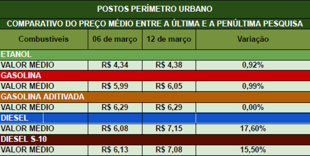 (Foto/Divulgação/Fundação Proncon/Uberaba)