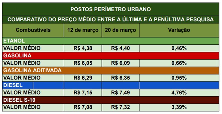 (Foto/Fundação Procon/Uberaba)