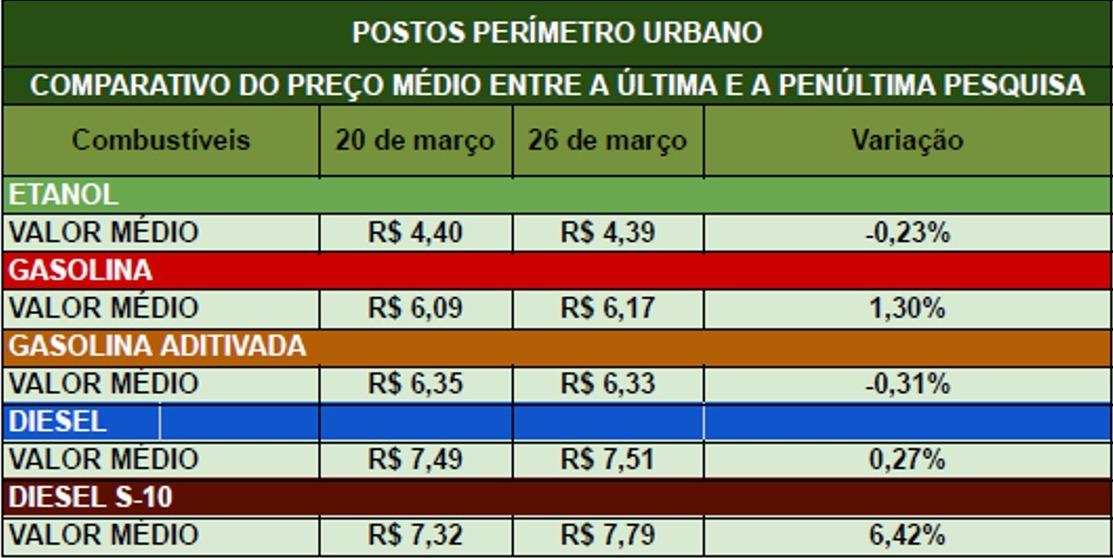(Foto/Divulgação Fundação Procon Uberaba)