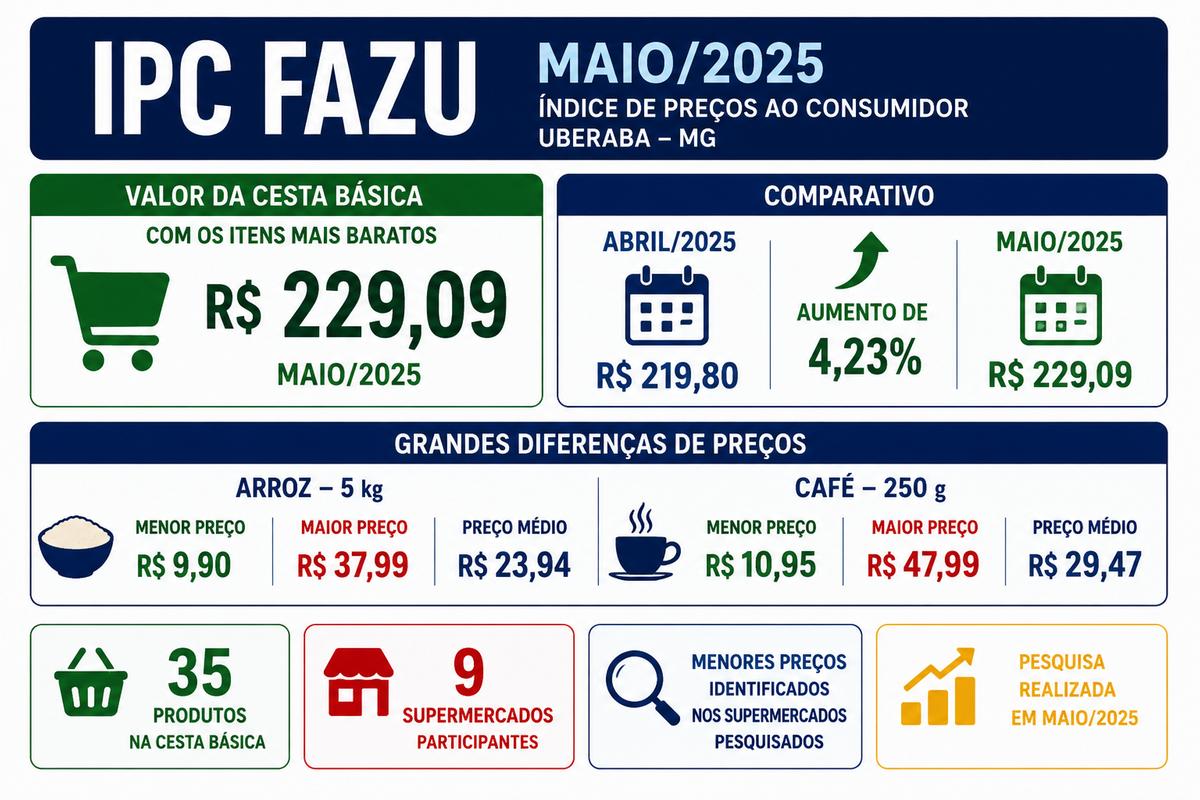 (Foto/Divulgação/Fazu)