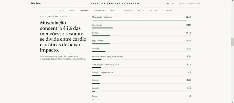 (Gráfico Blis Data)