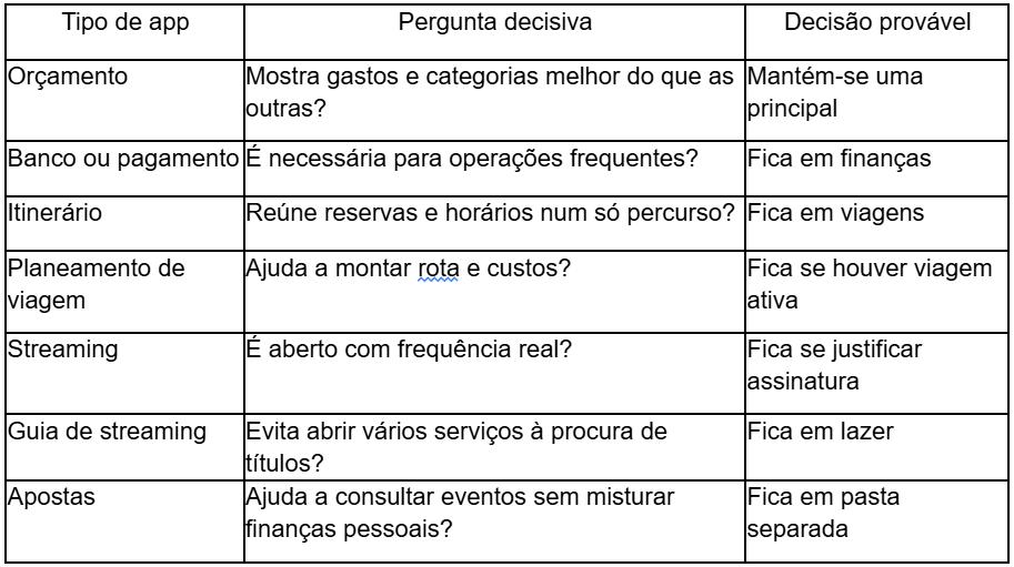 (Tabela/Divulgação)