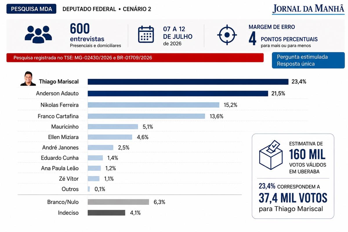 (Gráfico divulgação)