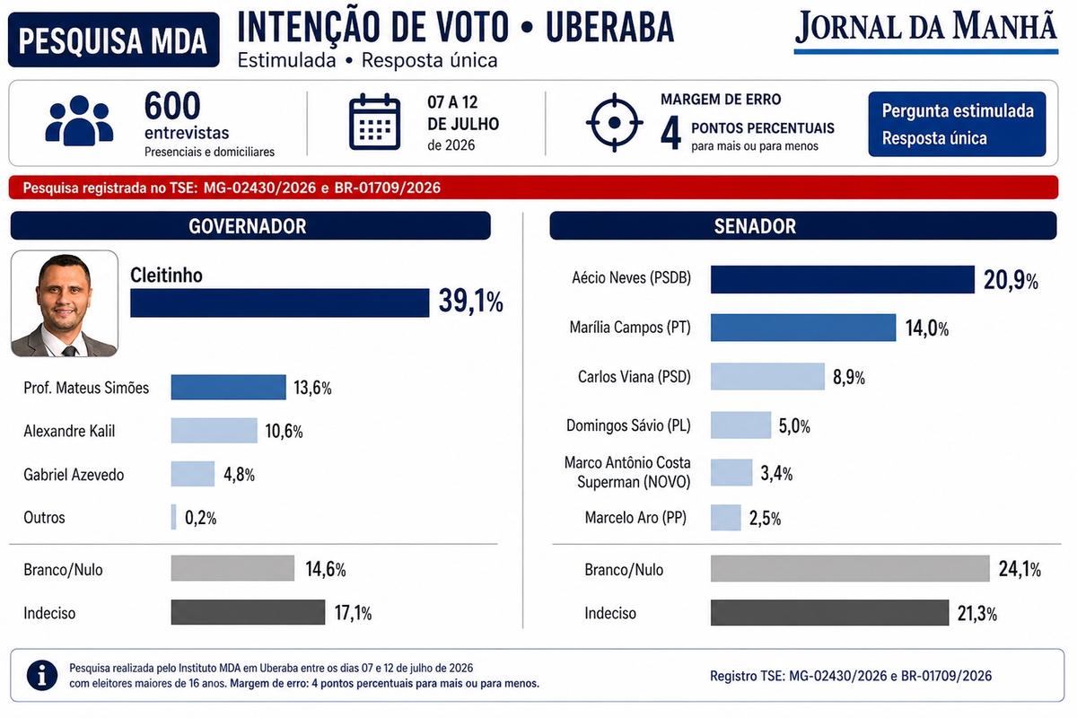 (Divulgação)
