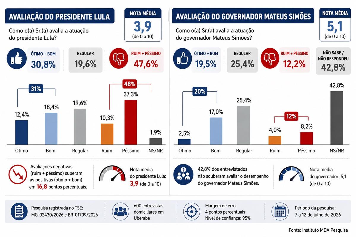 (Foto/Divulgação)