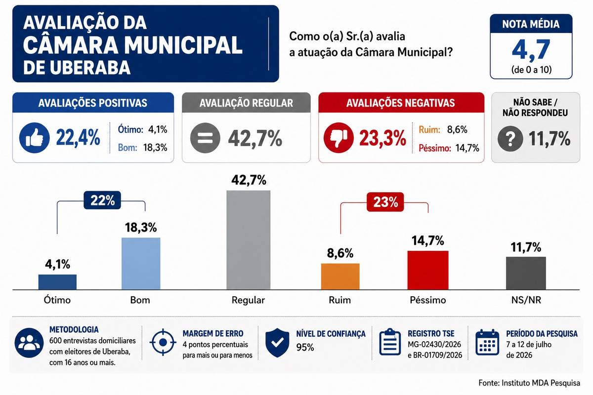 (Foto/Divulgação)