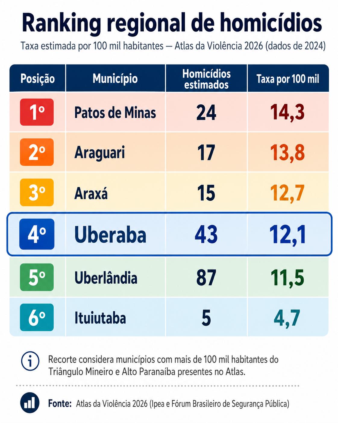  (Foto/Reprodução)