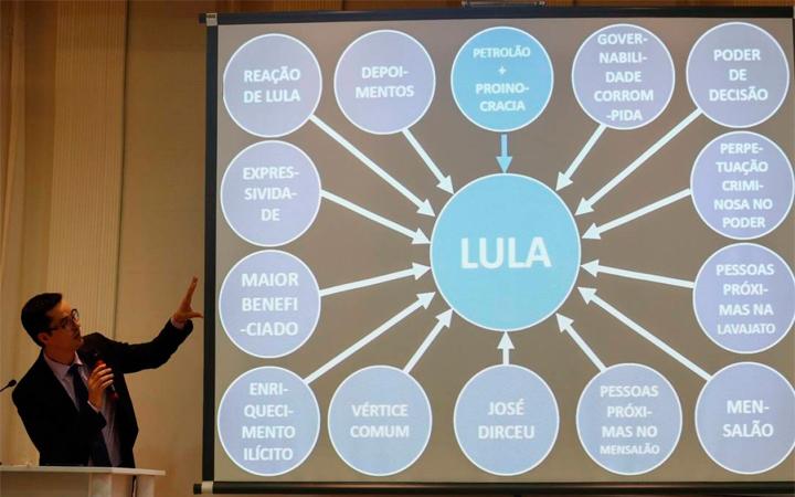 Enquanto coordenador da extinta Operação Lava Jato, Deltan Dallagnol fez apresentação em Powerpoint em que colocava o ex-presidente Lula no centro de organização criminosa ( )