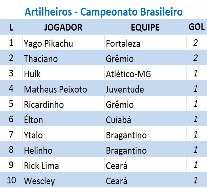 Confira os jogos da primeira rodada do Campeonato Brasileiro