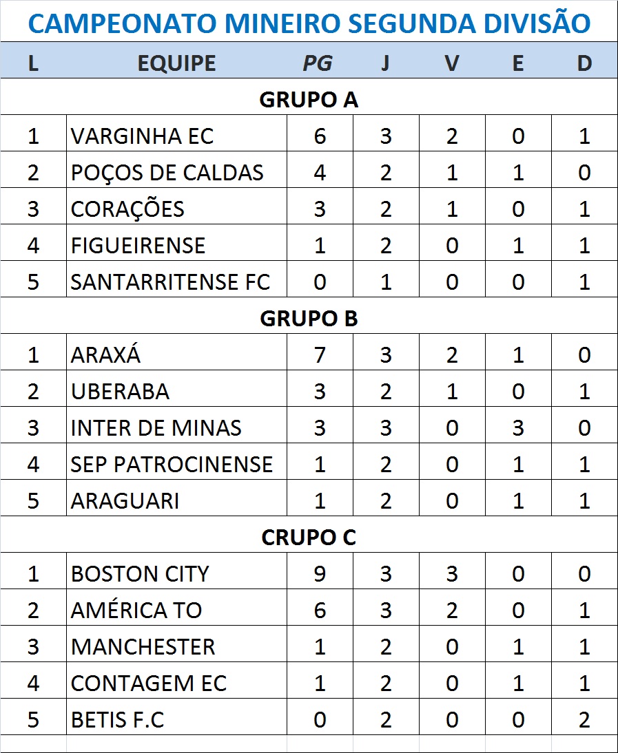 Tabela segunda divisao